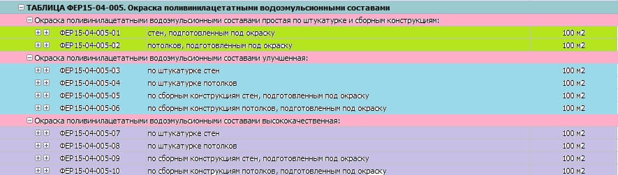 Расценки на окраску любых поверхностей в смете применяются в .